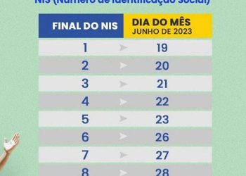 Bolsa Família de junho começa a ser pago com adicional de R$ 50