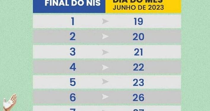 Bolsa Família de junho começa a ser pago com adicional de R$ 50