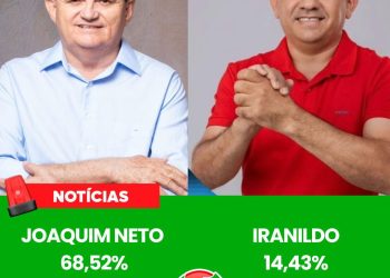 Joaquim Neto Consolida Liderança em Patos-PI, Enquanto Oposição Enfrenta Desafios