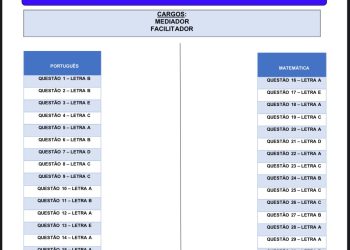 Divulgado o Gabarito Oficial do Programa Novo Mais Educação em Patos do Piauí